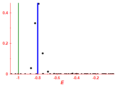 Strength function